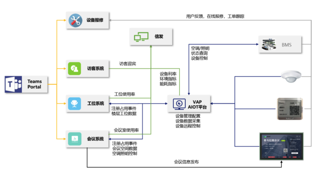 逛了麦当劳的“巨无霸魔方”，我总算是搞懂“智慧空间”了....