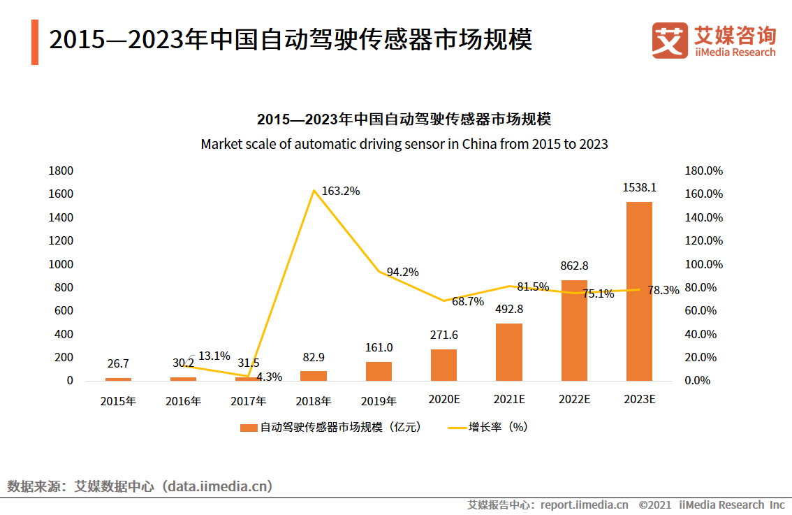 中国智慧交通行业发展分析：网约车智能化升级，自动驾驶加速成长