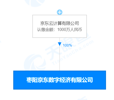 京东云计算成立数字经济新公司