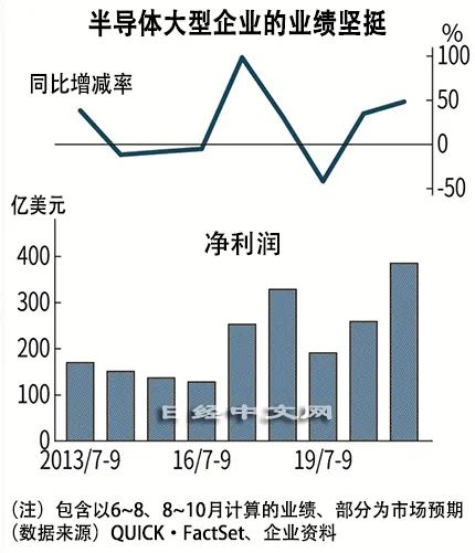 元宇宙时代，互不相干的芯片商与云平台或将正面交锋「物女心经」