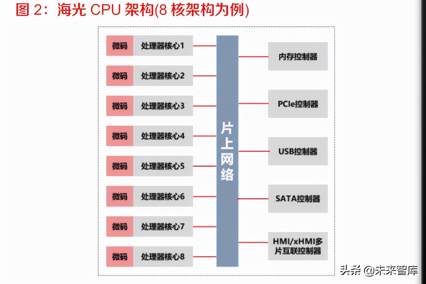 芯片行业专题报告：曙光很近，海光不远，国产x86算力生态崛起