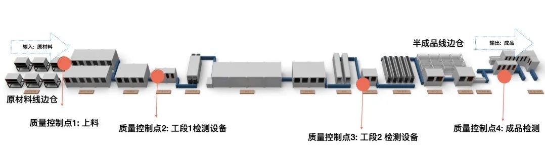 自动化产线数字化应用点