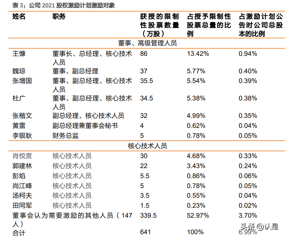 物联网行业之有方科技研究报告