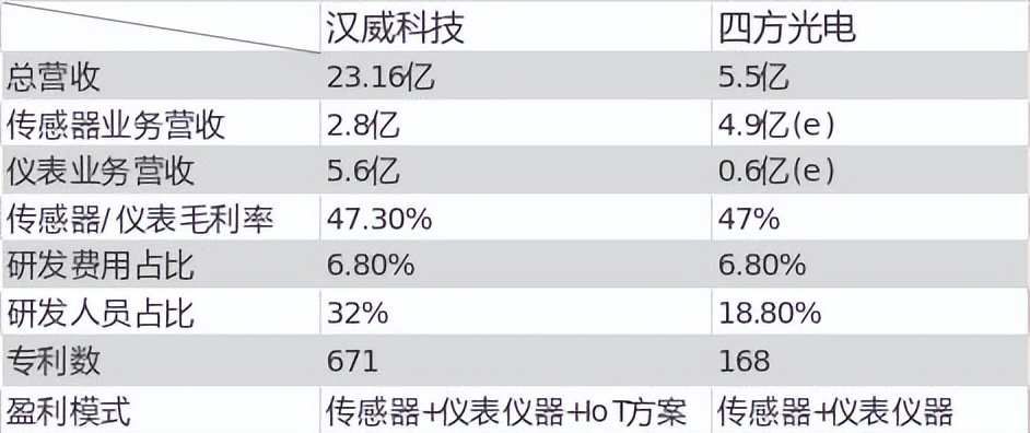 估值猛增，碳中和将唤醒气体传感器市场