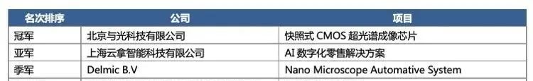 实力再获认可，云拿科技荣膺第五届全球物联网黑科技大赛亚军