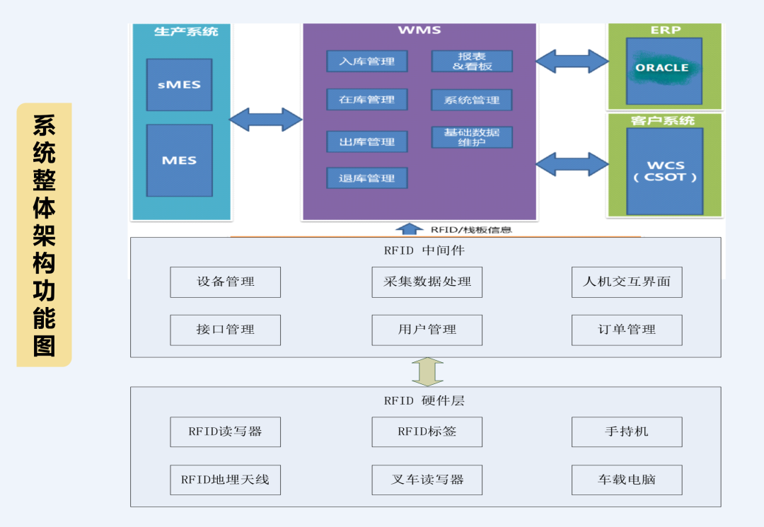 无源物联网如何赋能仓储、物流和供应链管理？「附直播回放」