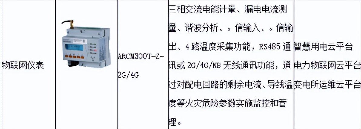 探讨智能电网中的物联网技术应用与发展