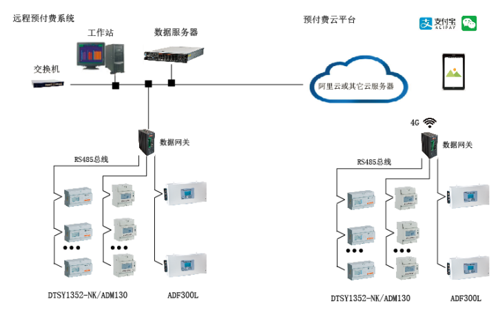 探讨智能电网中的物联网技术应用与发展