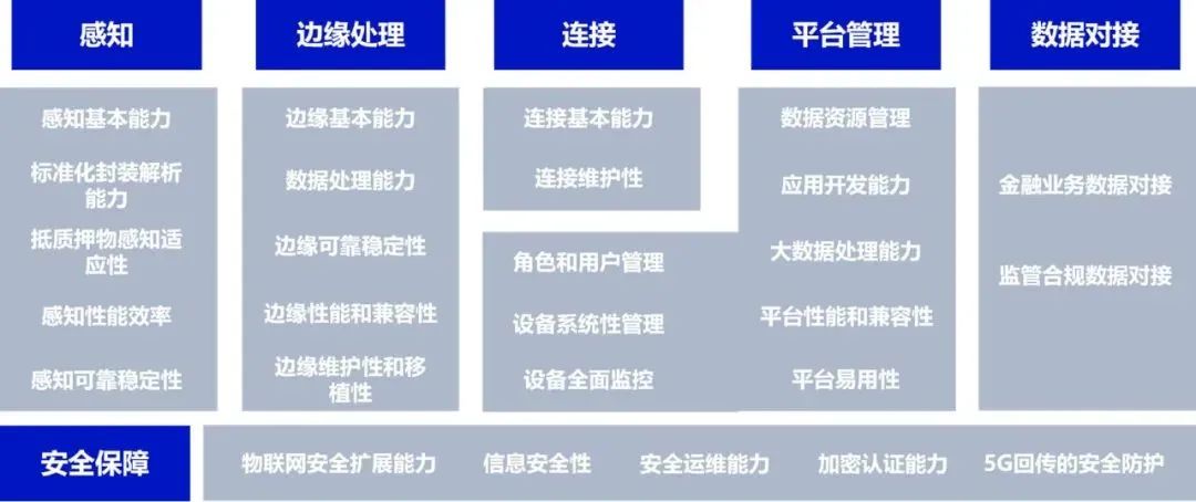 智能物联网金融技术方案（AFT）评估正式启动，首批评估报名中