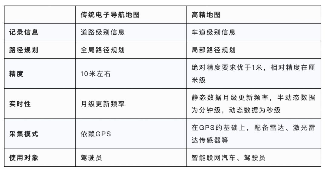 华为主导的全息路口标准发布，高精地图的新战场？