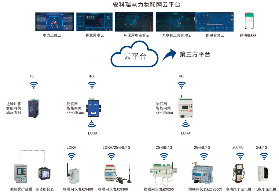 探讨智能电网中的物联网技术应用与发展