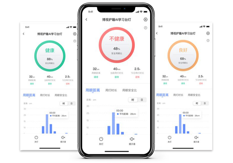 萤石智家护瞳AI学习台灯：支持视觉AI算法语音智能提醒功能