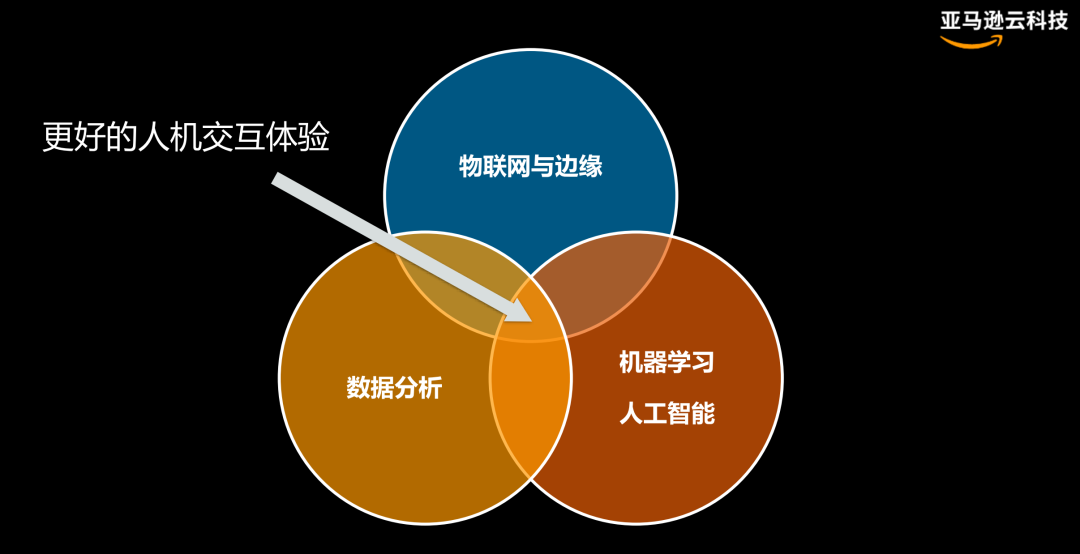 中国智能家居企业出海远航，谁来提供“GPS锦囊”？