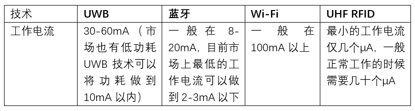 无源风口已来，这份报告揭秘RFID为何是最优秀的无源IoT技术