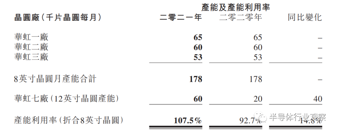 中国晶圆代工双雄并驾齐驱