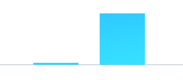 集成网关与摄像机双功能，星纵智能发布5G AIoT高清网络摄像机