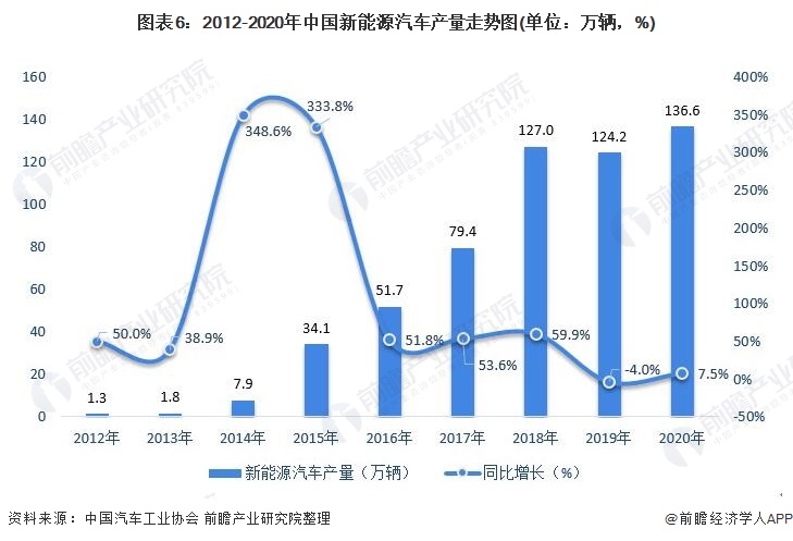 深度分析！2022年中国MEMS压力传感器市场现状与发展前景分析