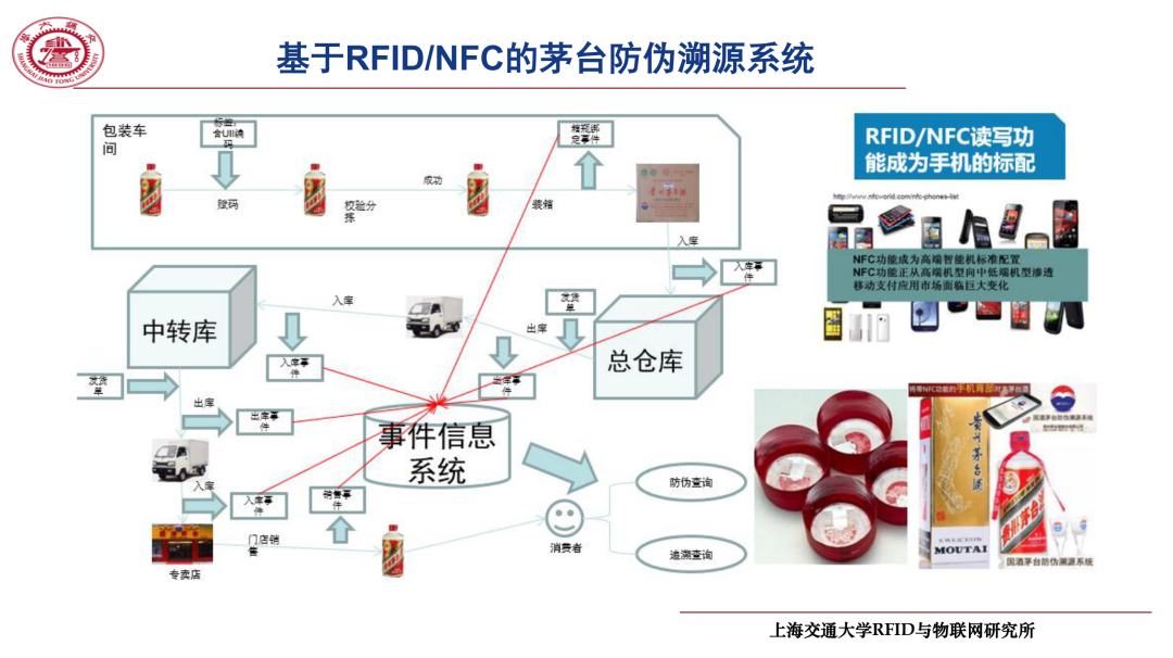 从传输到感知，无源物联网走出一条怎样的进化之路？「附直播回放」