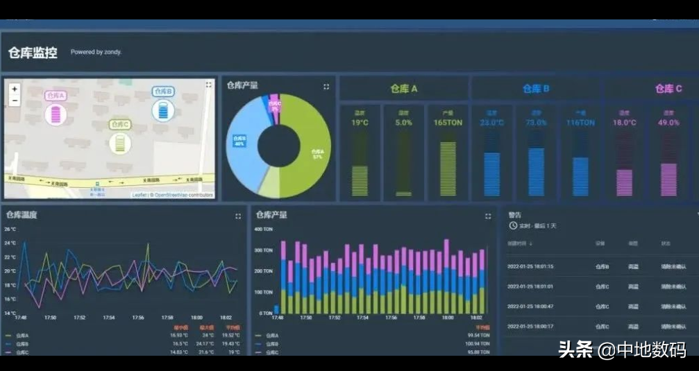 探索GIS+物联网应用场景 MapGIS IoT实时大数据解决方案