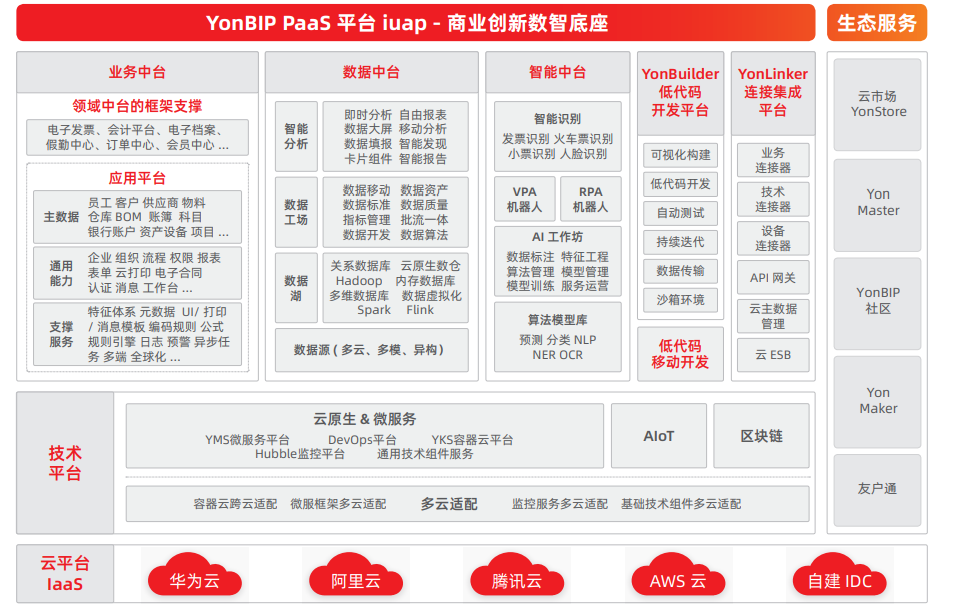 用友BIP PaaS 底座 iuap平台