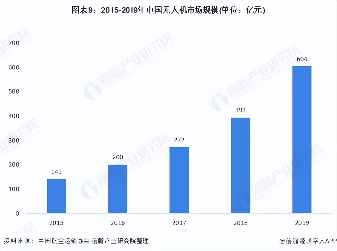 深度分析！2022年中国MEMS压力传感器市场现状与发展前景分析