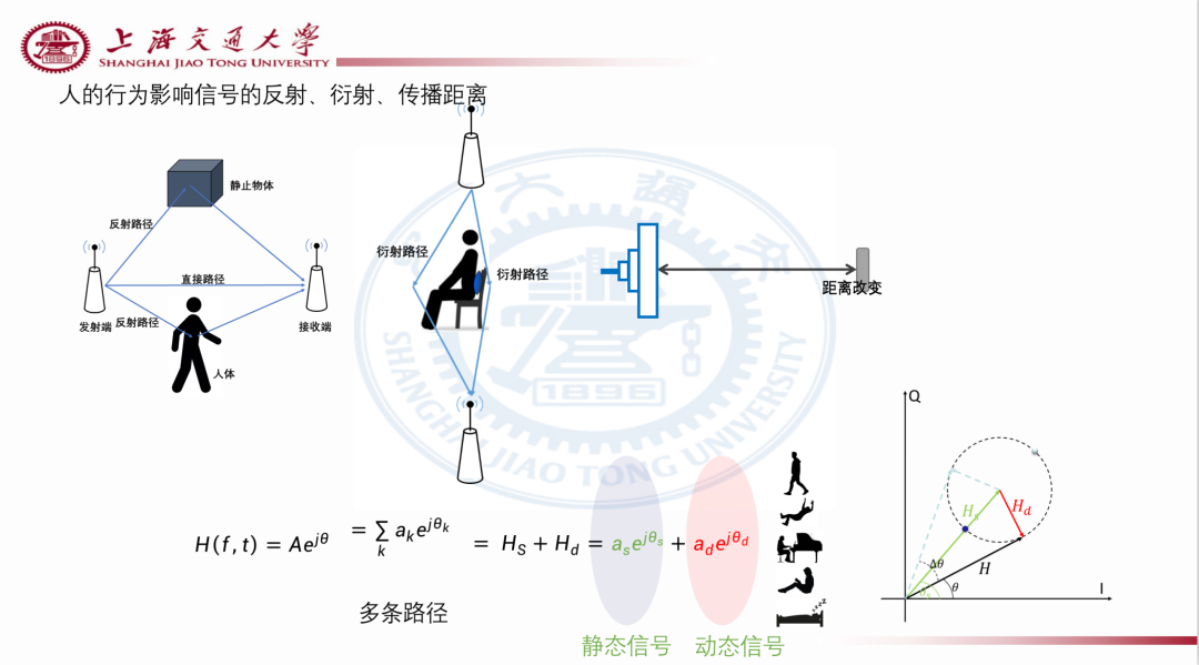 从传输到感知，无源物联网走出一条怎样的进化之路？「附直播回放」