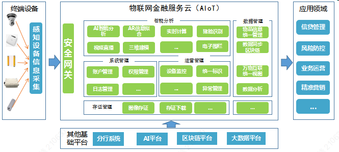 农业银行物联网平台“格物”