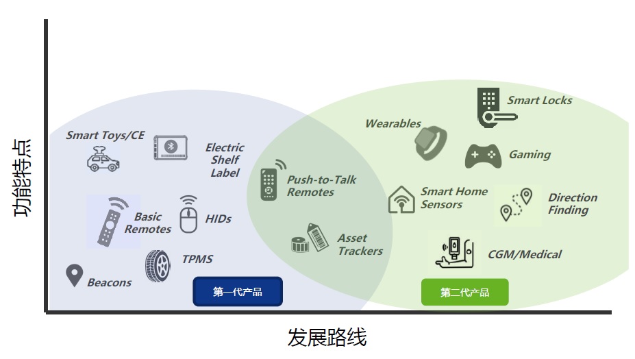 Atmosic：为物联网“永久续航”再立新标杆