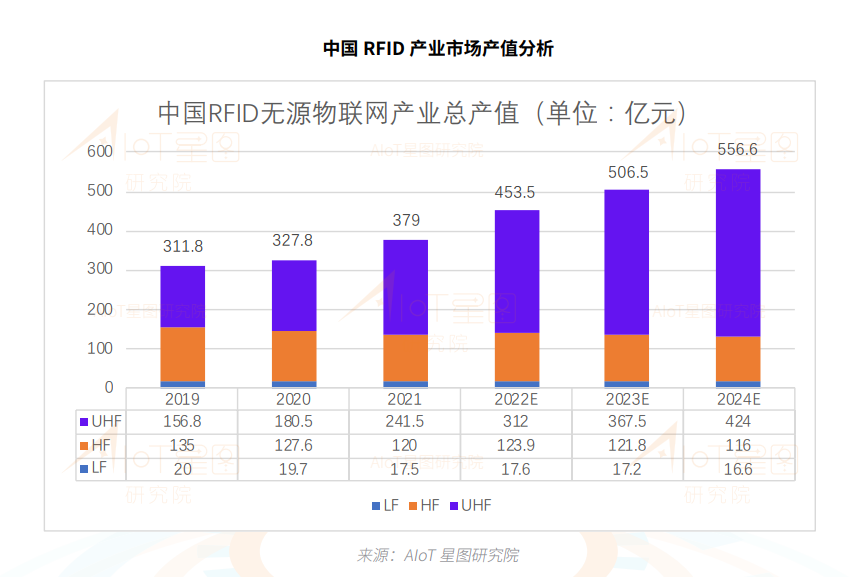 华为＆中国移动推出eIoT，蜂窝无源物联网技术要来了？