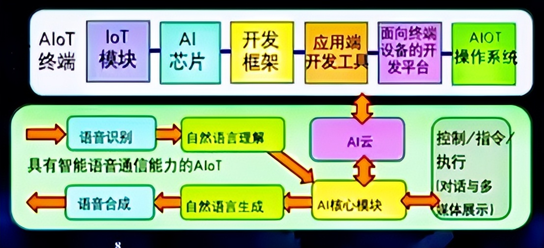 邬贺铨院士：5G发力IoT，赋能物联网升级