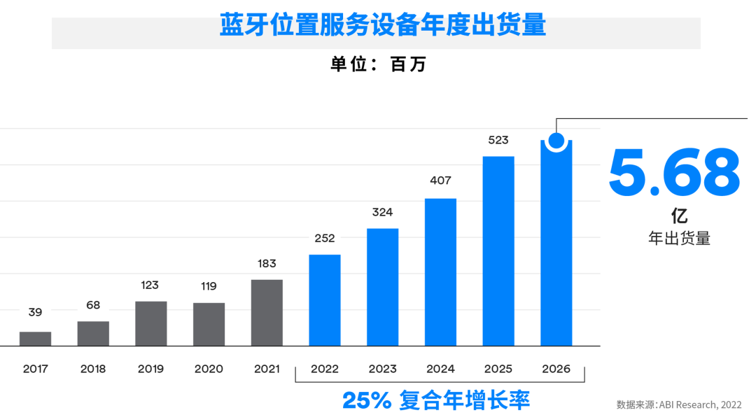 Atmosic：为物联网“永久续航”再立新标杆