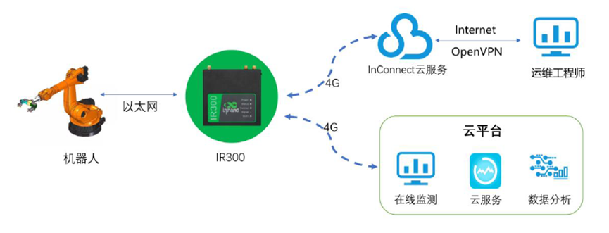 中国力量如何用工业互联网助推全球新工业革命？