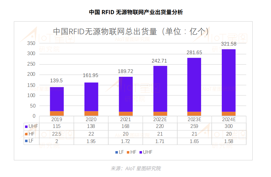 华为＆中国移动推出eIoT，蜂窝无源物联网技术要来了？