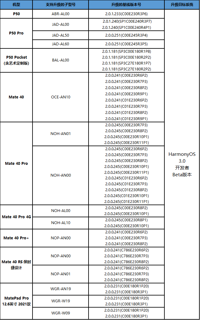 华为手机鸿蒙 HarmonyOS 3.0 开发者 Beta 版本公测即将推送