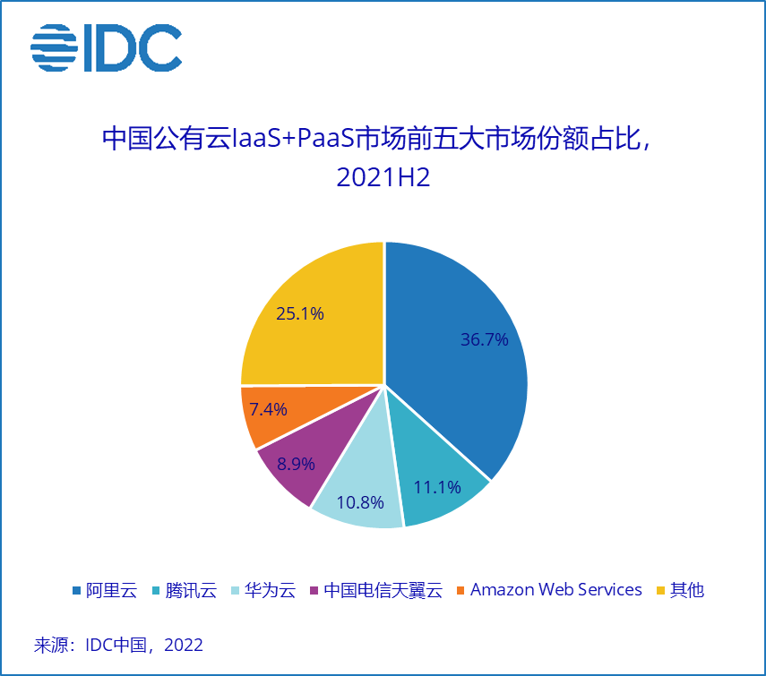 重磅！“国家云”要来了，大的要来了？