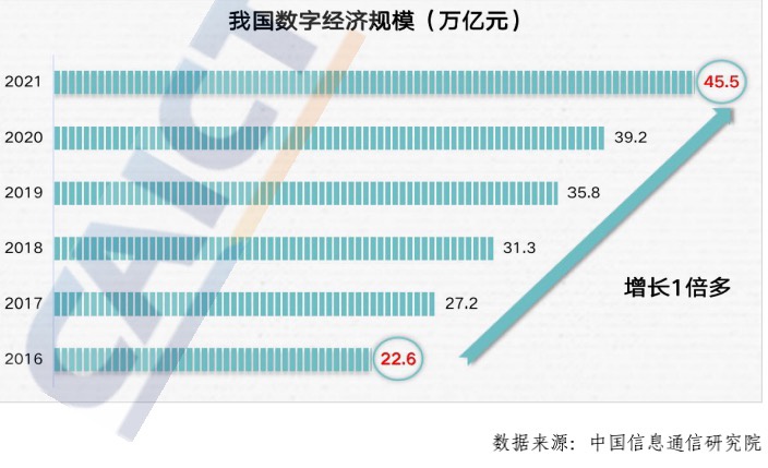 5G 三年，万物互联感知不强？这些成果超出想象