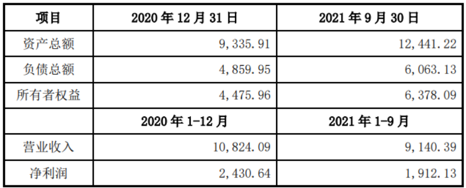 保隆科技成功收购龙感科技，将加速车用传感器业务整合