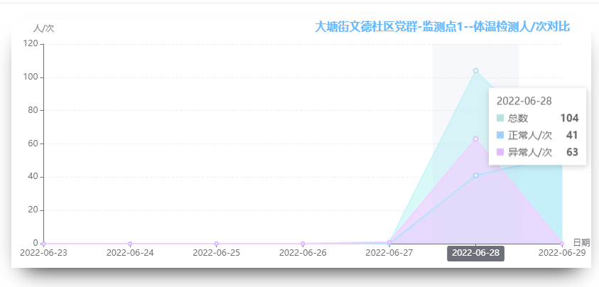 威士丹利AIoT数字化方案助力智慧防疫