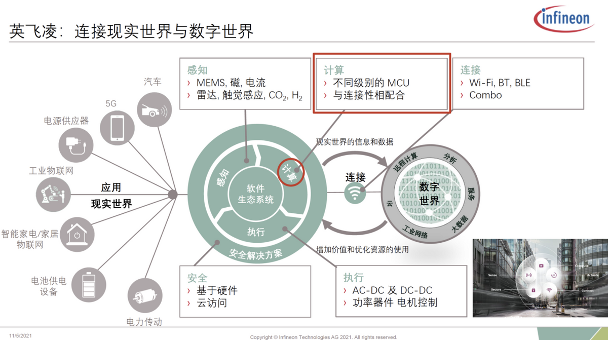 当物联网端侧开始拥抱AI，什么样的MCU才能堪重任？