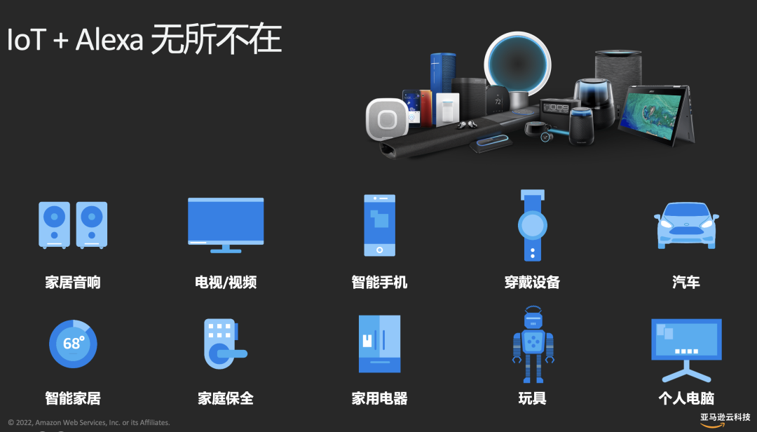 亚马逊云科技蔡裕正：云上物联网技术，加速智能产品部署落地