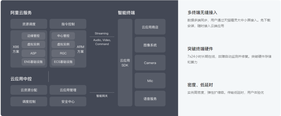 万物互联时代，物联网芯片的机遇与挑战