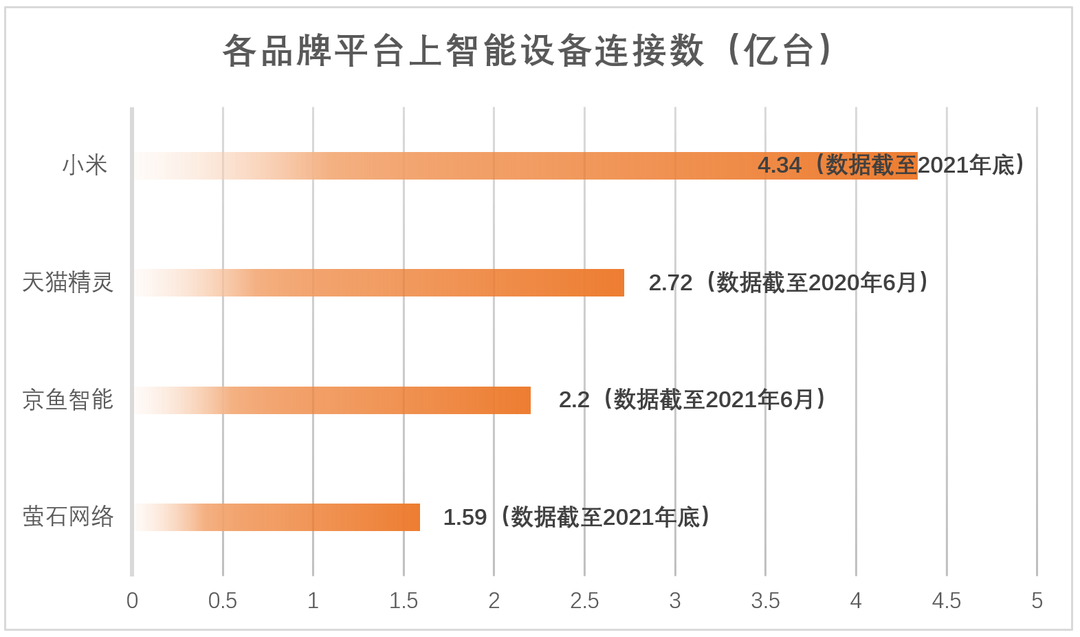 假如企业有10亿物联网连接量，能做出多大生意？