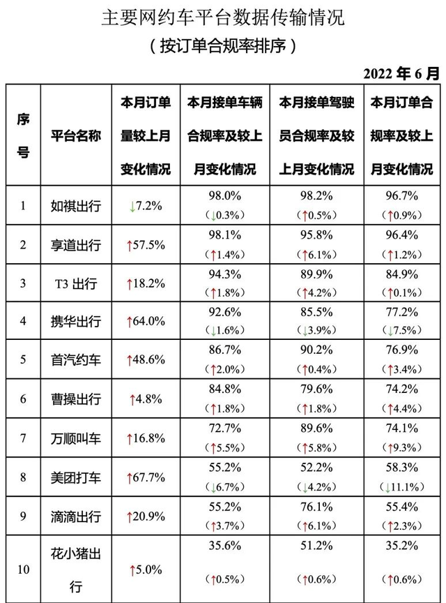 聊聊滴滴为啥值得“重罚”