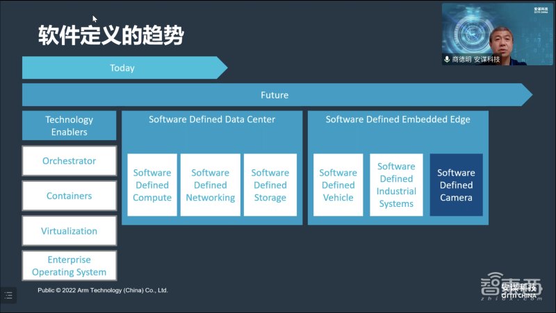 安谋科技智能网联业务线联合负责人商德明演讲