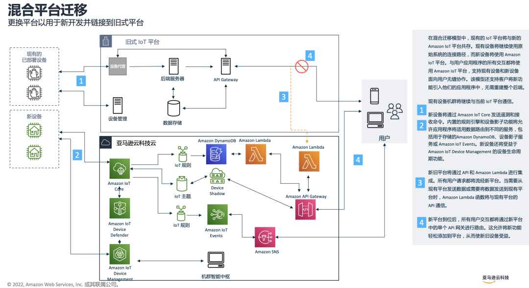 亚马逊云科技蔡裕正：云上物联网技术，加速智能产品部署落地