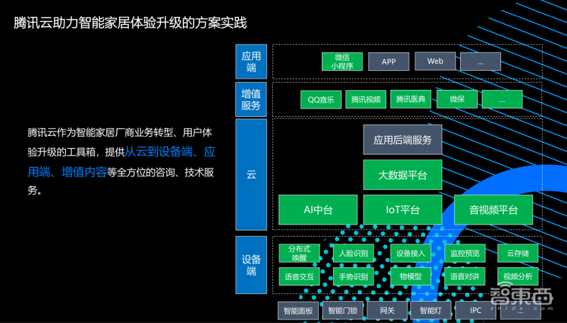 收藏！AIoT智能家居峰会万字干货来了，8位大咖演讲精华