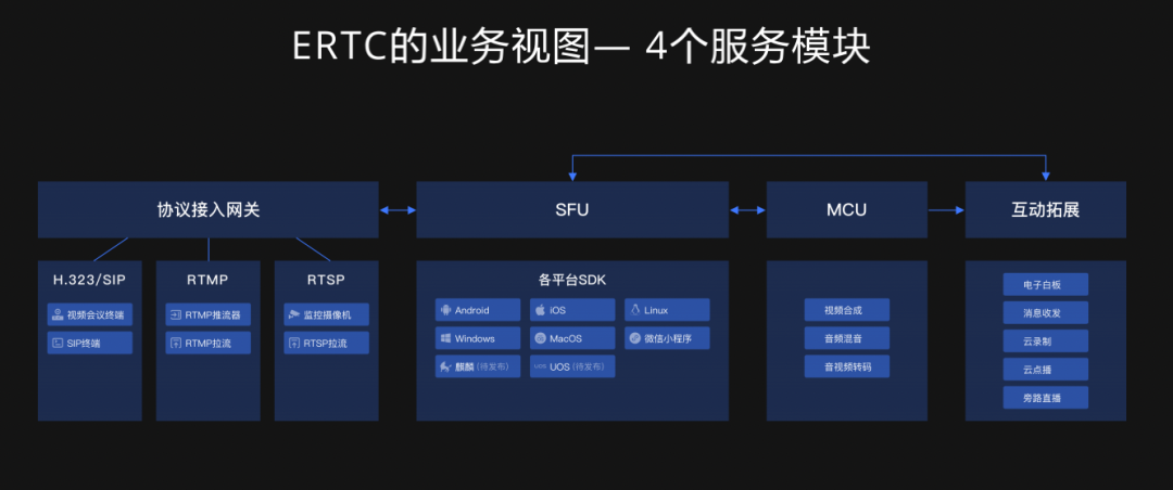 互联互通时代，物联网云平台服务商路在何方？