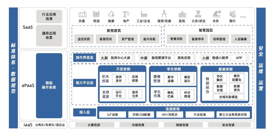 泛在操作系统