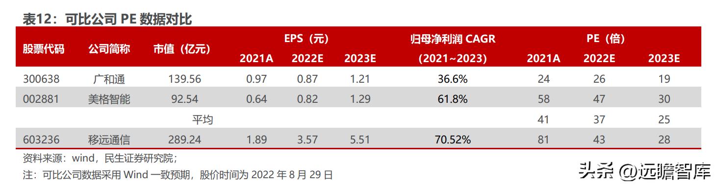 全球物联网模组龙头，移远通信：规模化优势初现，上下游不断延展