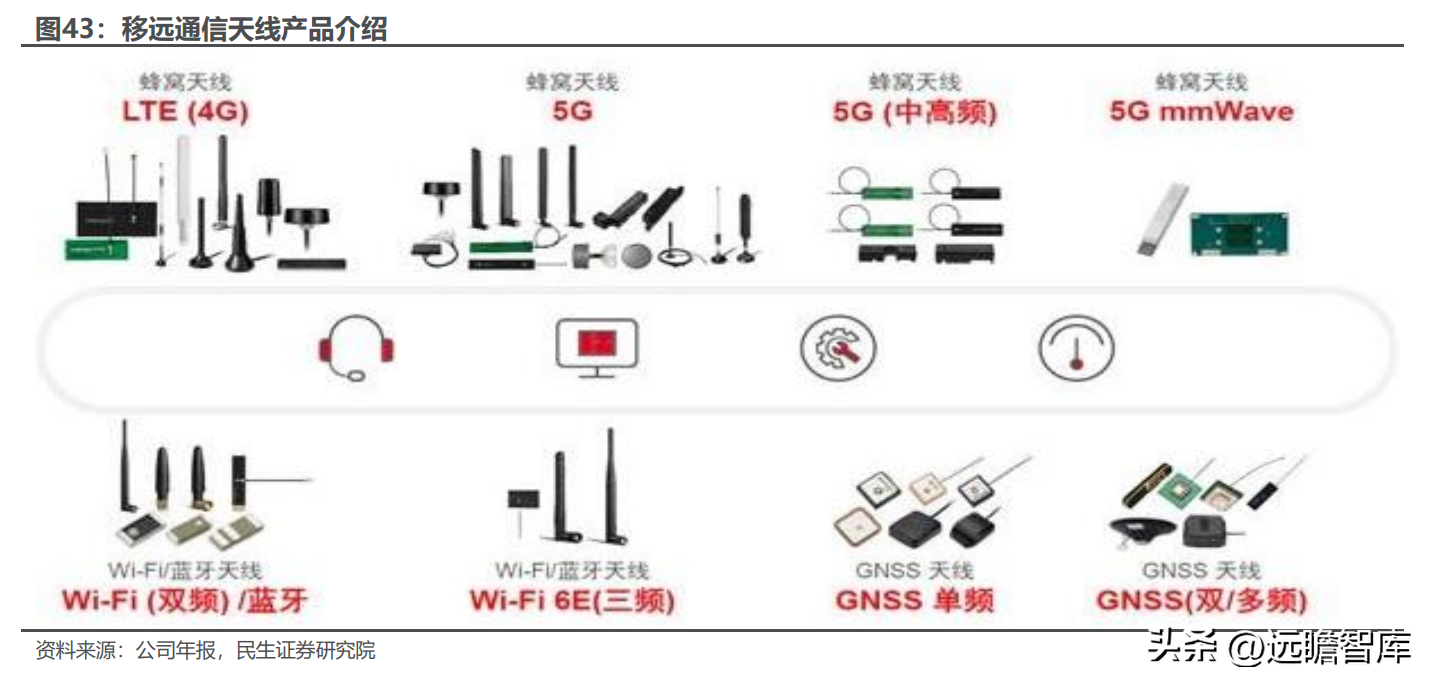 全球物联网模组龙头，移远通信：规模化优势初现，上下游不断延展